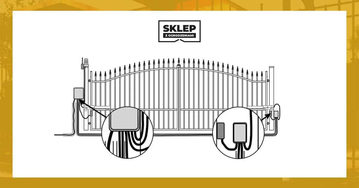 Jaki kabel do siłownika bramy? Wybierz najlepszy przewód dla swojego napędu