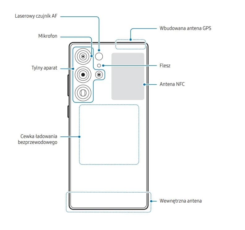 Gdzie jest antena NFC w telefonie? Odkryj ukryte lokalizacje