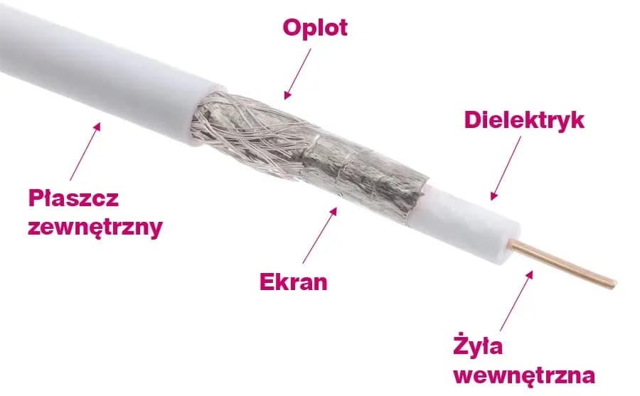 Jak przedłużyć kabel antenowy: proste sposoby na lepszy sygnał